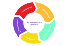 Photo of Стратегии управления проектами
