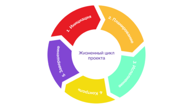 Photo of Стратегии управления проектами
