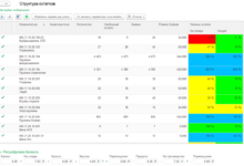 Photo of Как улучшить управление запасами