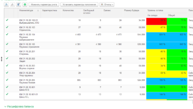 Photo of Как улучшить управление запасами