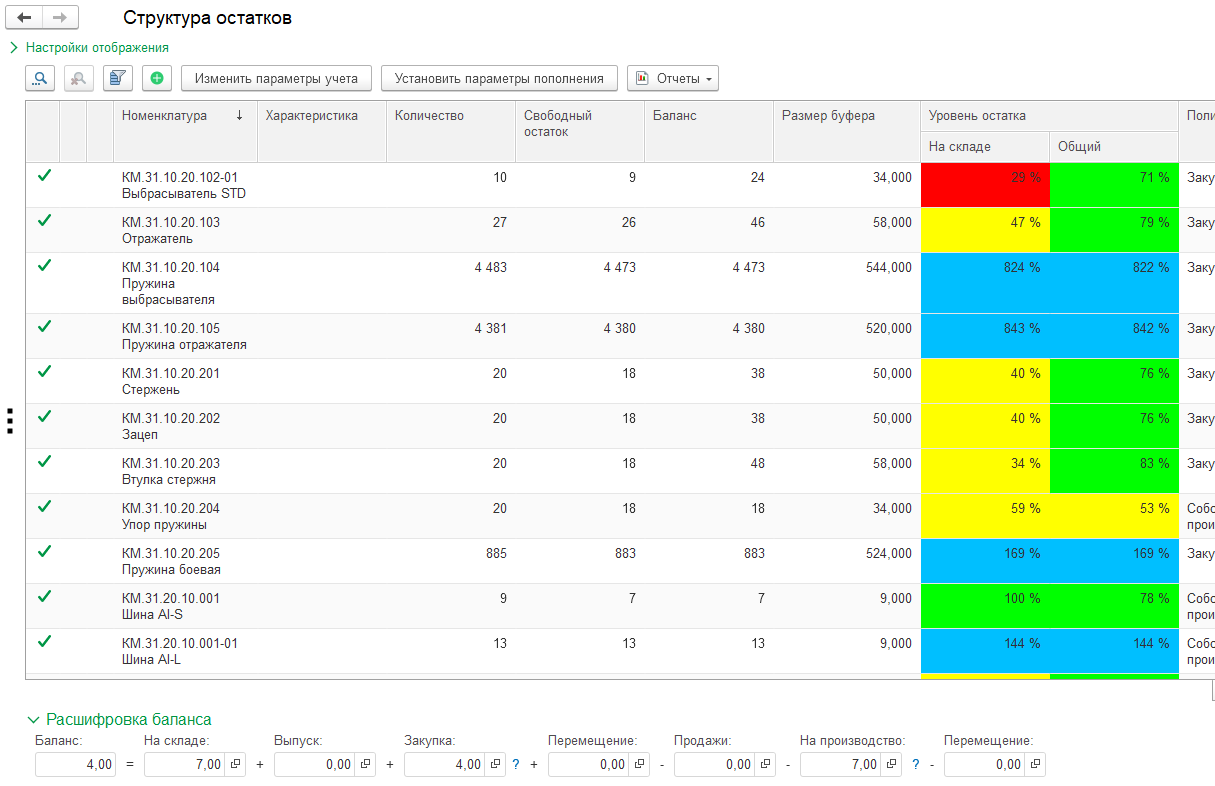 Фото 47 — Как улучшить управление запасами