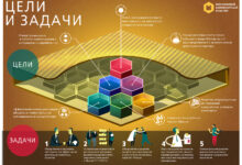 Photo of Как обрабатывать информацию и задачи быстрее