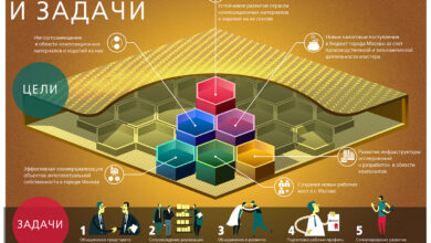 Photo of Как обрабатывать информацию и задачи быстрее