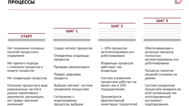 Photo of Как управлять большим объемом задач