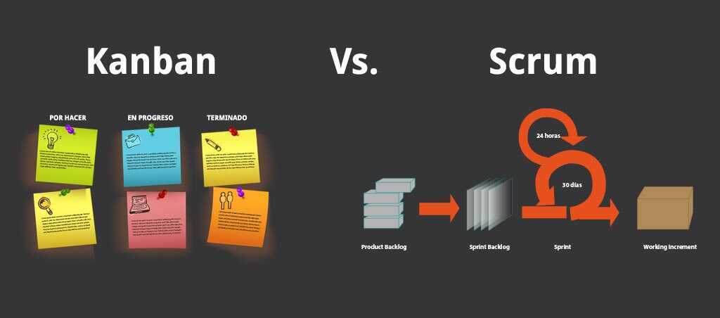 Фото 4 — Инновационные методы управления проектами