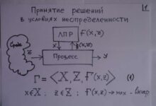 Photo of Принятие решений в условиях неопределенности