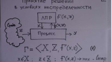 Photo of Принятие решений в условиях неопределенности