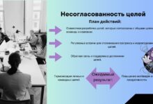 Photo of Стратегии для увеличения эффективности работы команды