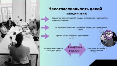 Photo of Стратегии для увеличения эффективности работы команды