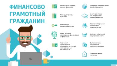 Photo of Финансовая грамотность для студентов